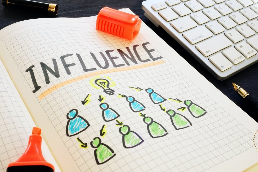 benefits of social media marketing