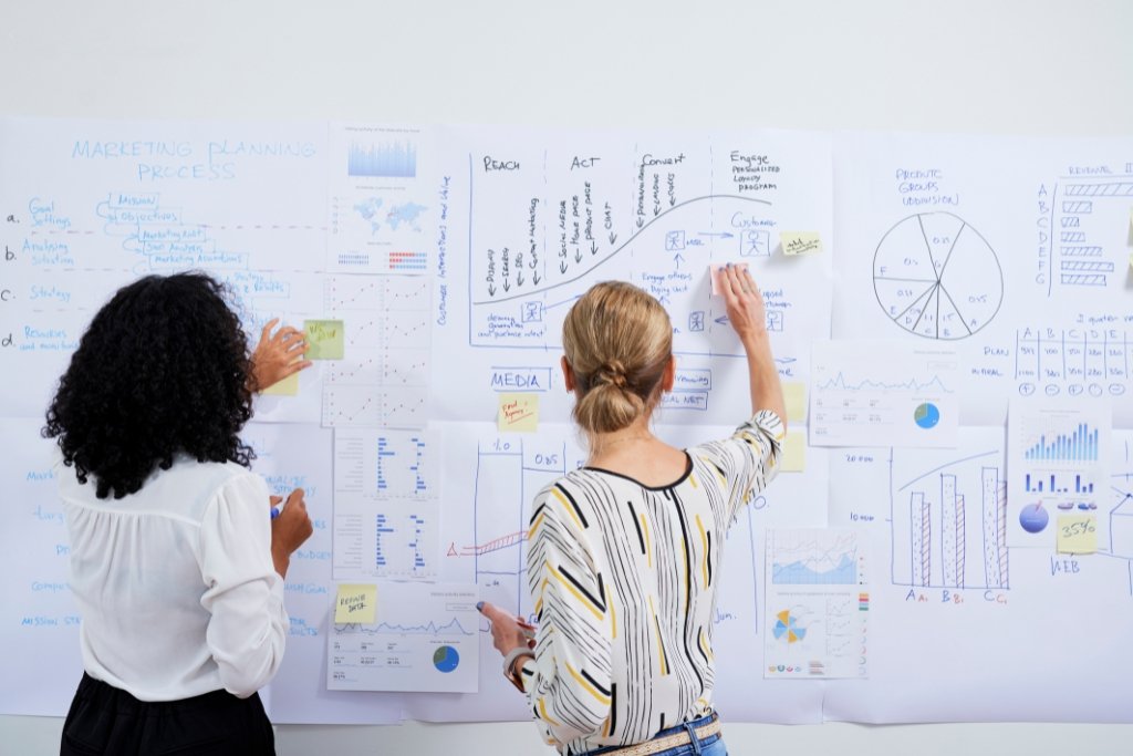 marketing planning & budgeting