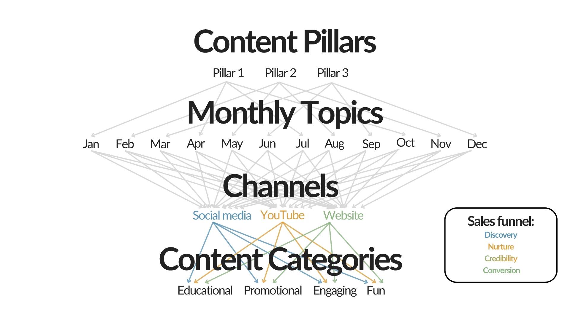 sales-funnel